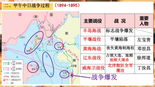 第5课 甲午中日战争与列强瓜分中国狂潮—2024-2025学年八年级上历史课件（统编版）