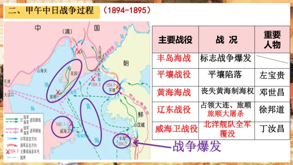 第5课 甲午中日战争与列强瓜分中国狂潮—2024-2025学年八年级上历史课件（统编版）