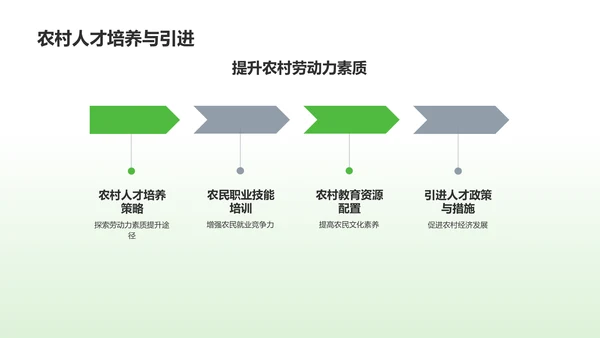 绿色渐变农村经济年度报告PPT模板