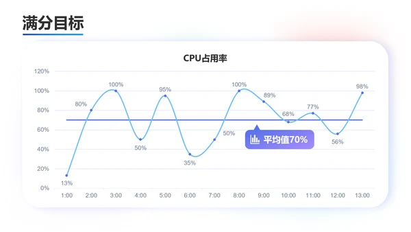 圆点泡泡手机活动策划PPT模板