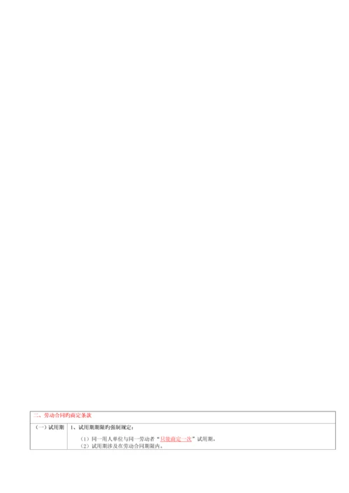 劳动合同法律制度.docx