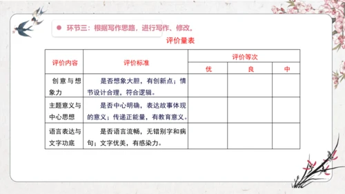 【大单元】统编版四上第四单元 第9课时  习作 我和_____过一天 课件