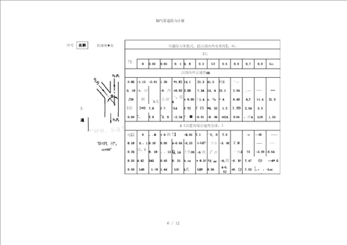 烟气管道阻力计算