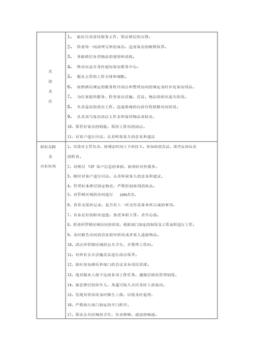 客房部岗位职责2