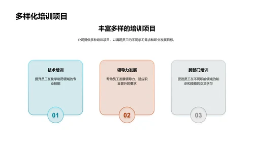 制药行业职业引航