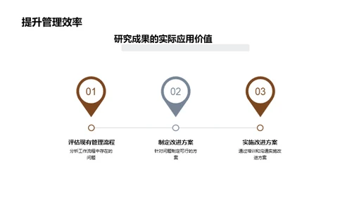 管理学实践探索