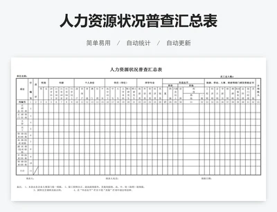人力资源状况普查汇总表