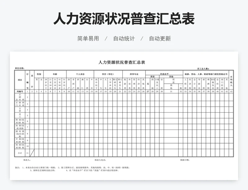 人力资源状况普查汇总表