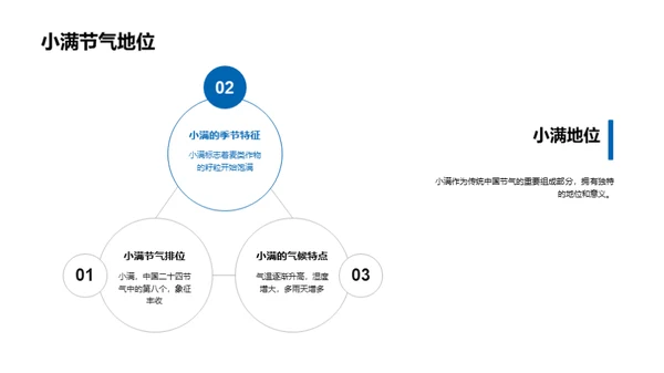 揭秘小满营销