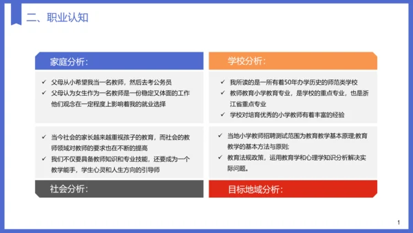 教育专业大学生职业生涯规划PPT模板