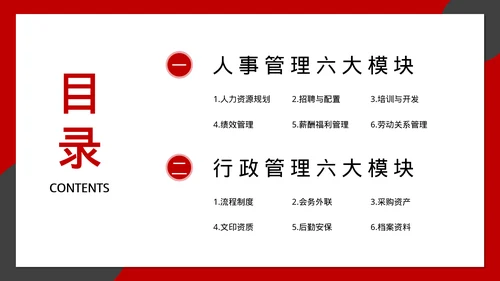 企业管理人事行政模块课件培训