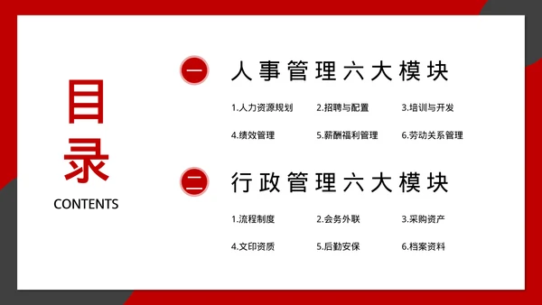 企业管理人事行政模块课件培训
