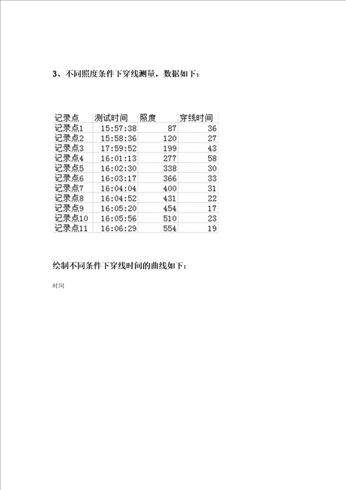 人因工程试验报告