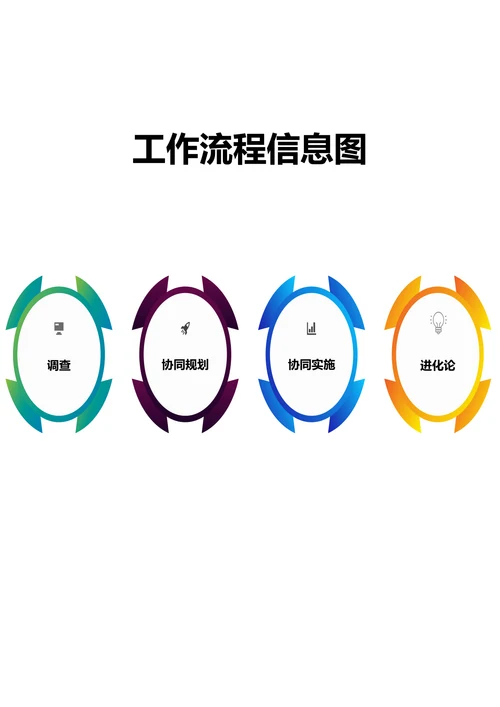 工作流程信息图