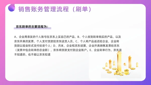 紫色插画电商行业会计处理流程PPT模板宣传PPT动态PPT财务知识培训