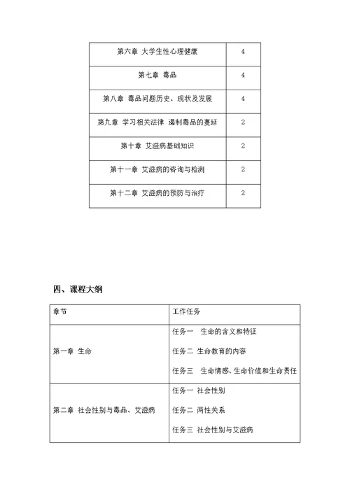 大学生禁毒防艾健康教育读本教学全套课件教学资源包课程说明大学生禁毒防艾健康教育读本  课程说明