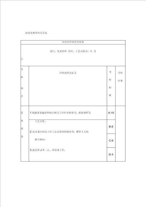 工艺员岗位绩效考核表