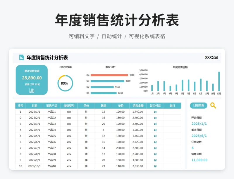 年度销售统计分析表
