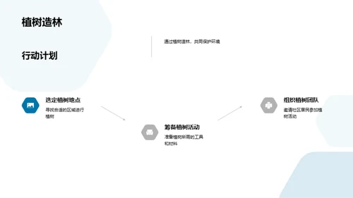 环保公益行动计划