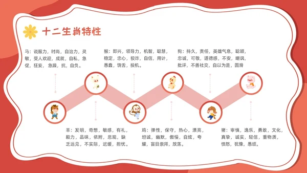 红色卡通可爱十二生肖课件PPT中国传统文化