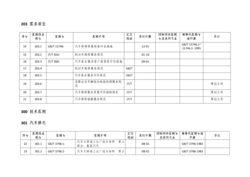 汽车维修重点标准全新体系.docx