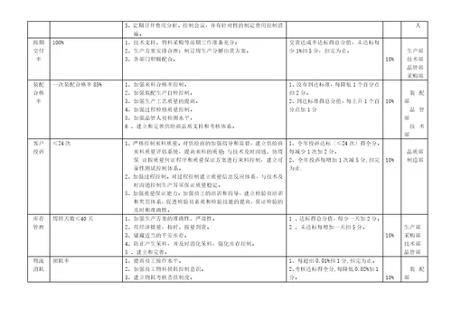 浅析工厂考核指标