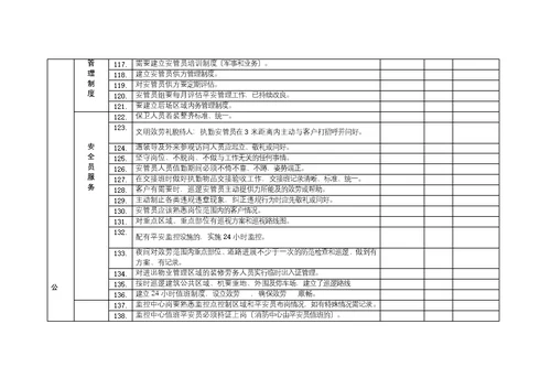 物业服务质量标准考核评分表最新版本