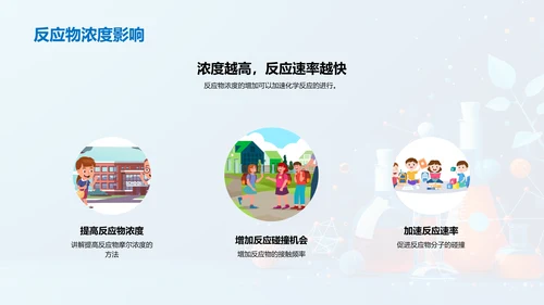 化学反应教学讲解PPT模板