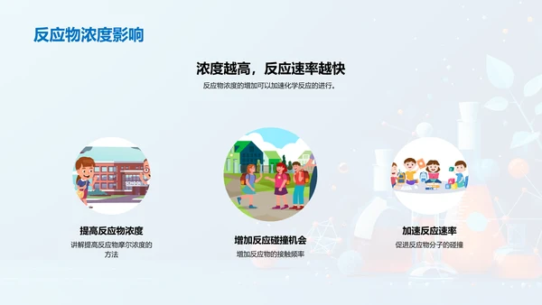 化学反应教学讲解PPT模板