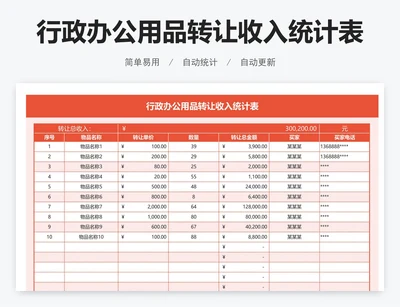 行政办公用品转让收入统计表