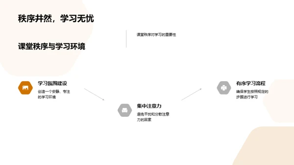 课堂秩序与行为良习