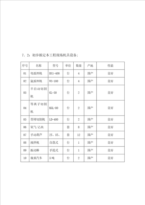 初步拟定的施工方案