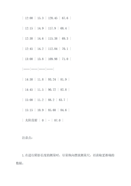 Word页眉页脚实验报告