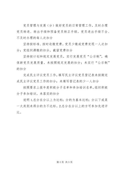 工商局机关党建目标管理考核办法 (4).docx