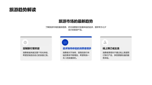 七夕旅游新策略PPT模板