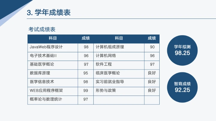 国家奖学金答辩PPT