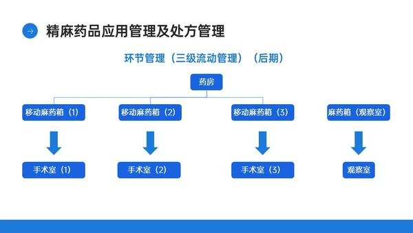 蓝色简约商务实拍风格药剂科培训PPT课件业务培训