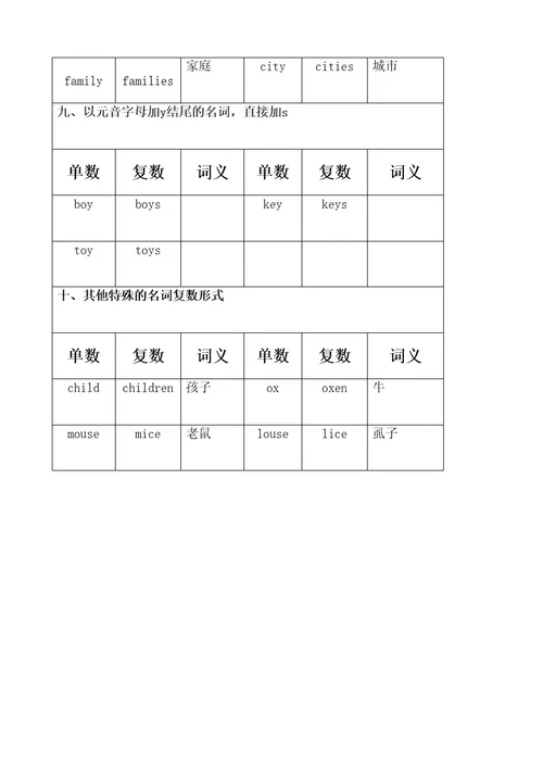 小学英语单复数的用法