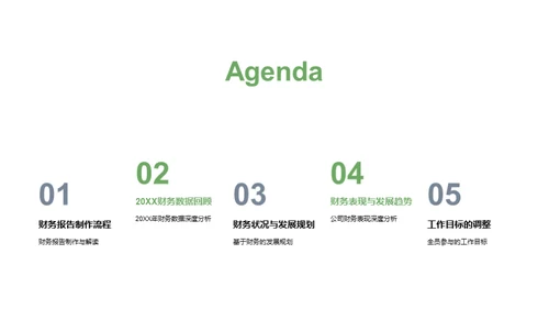 财务回顾与未来规划