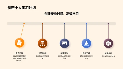 掌握考试学习法