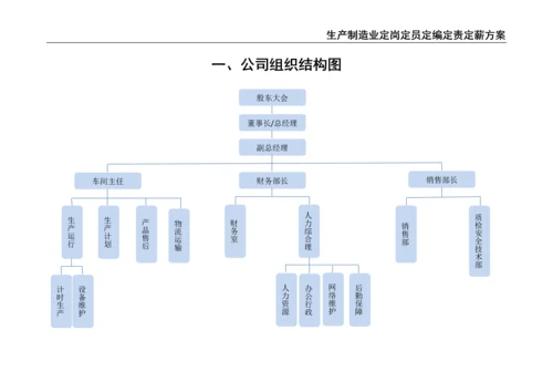 0-【精编资料】-27-生产制造业定岗定员定编定责定薪方案.docx