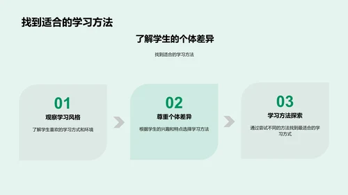 个性化学习方法指导PPT模板