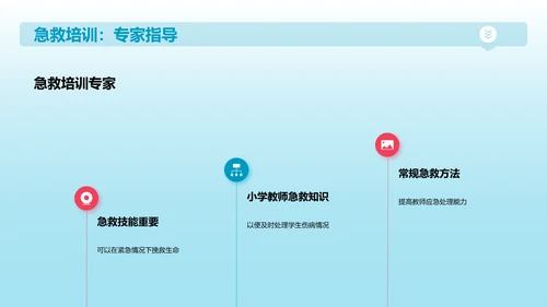 蓝色商务现代家庭急救常识培训课件PPT模板