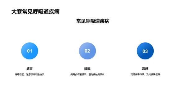 大寒健康守护策略