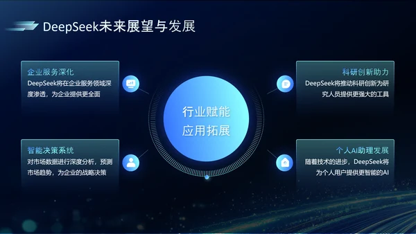 深蓝色科技风DeeSeek大语言模型应用PPT