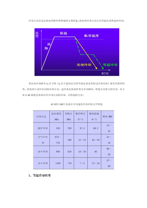 热处理基本知识