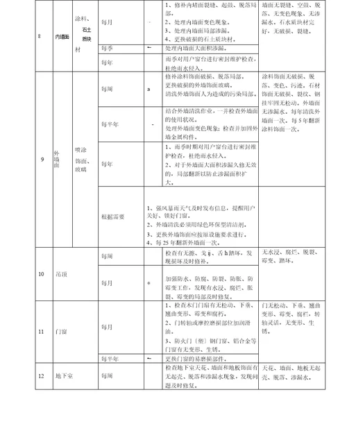 物业共用设施设备管理服务的方案