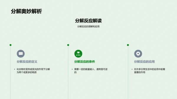 化学反应实际解析PPT模板