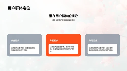 春节直播活动策划报告PPT模板