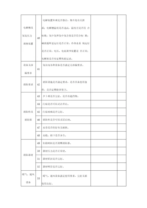 氢站专项安全检查表